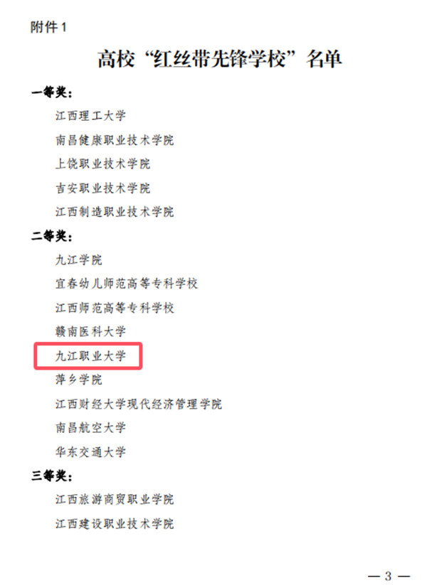 我校获评江西省高校“红丝带先锋学校”二等奖2_副本